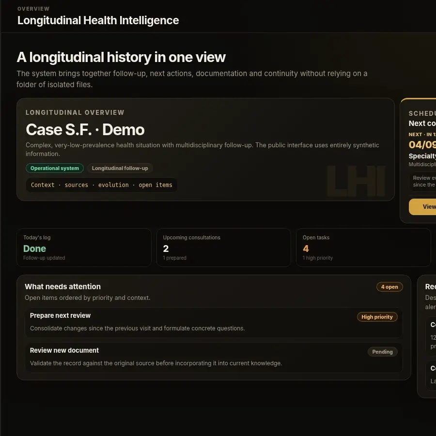 Public Longitudinal Health Intelligence view with synthetic data