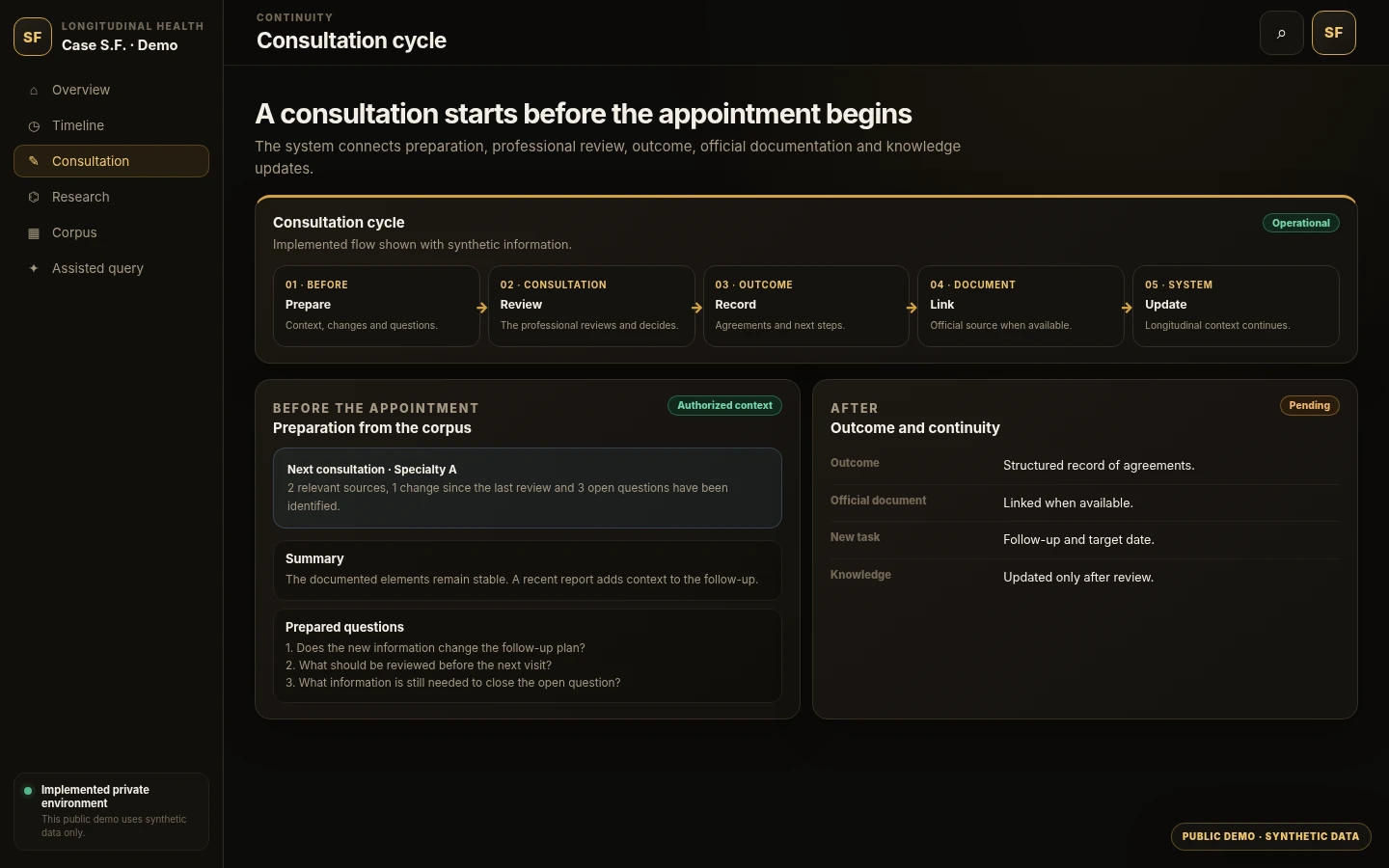 Synthetic consultation cycle