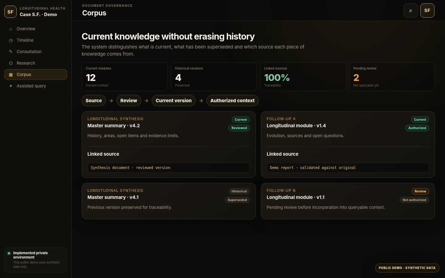 Synthetic corpus versioning view