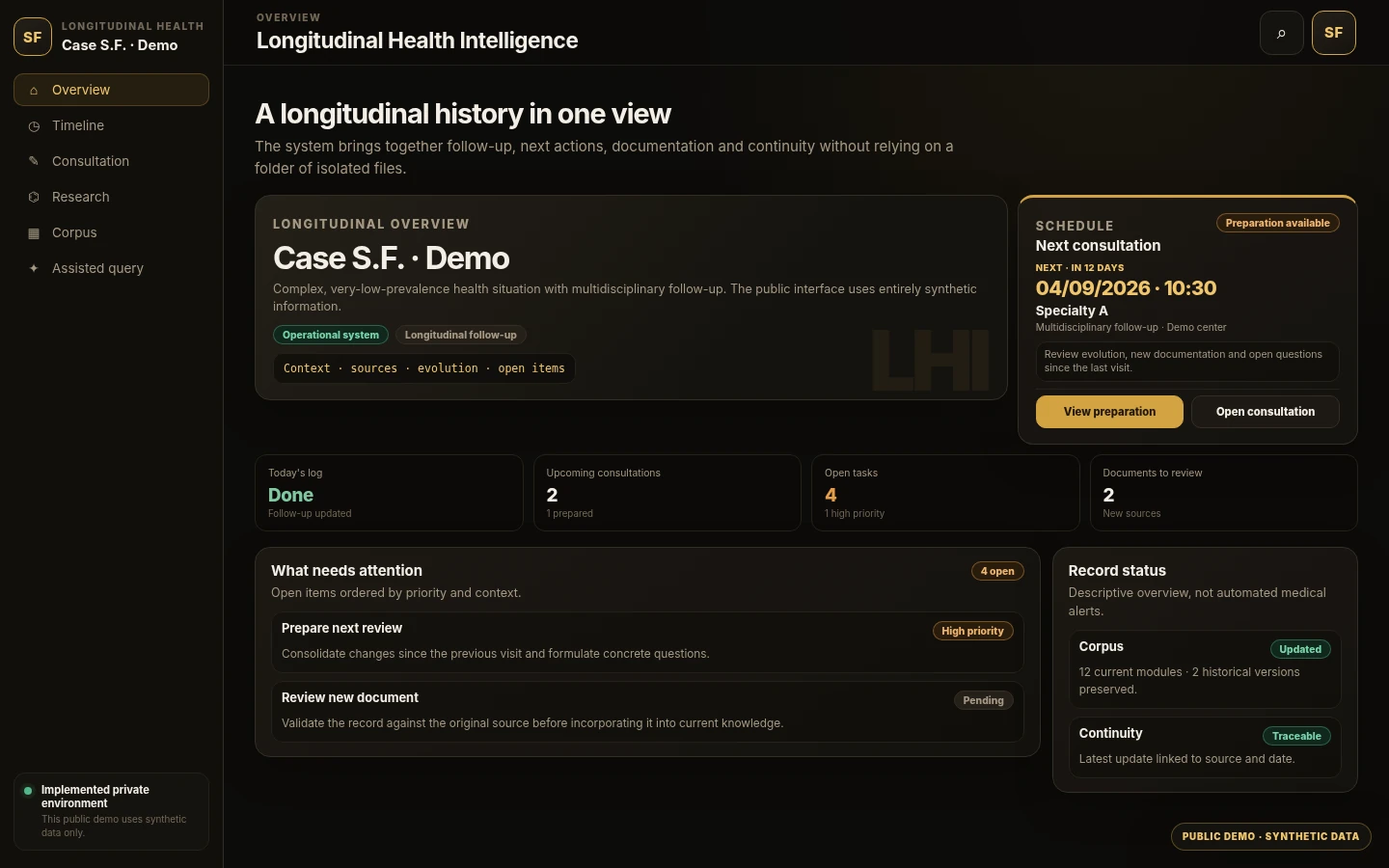 Synthetic view of the longitudinal dashboard