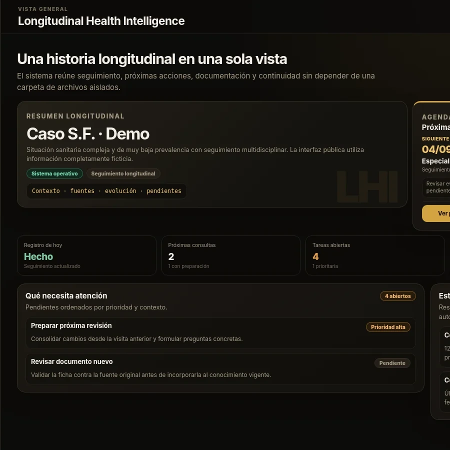 Vista pública con datos sintéticos de Longitudinal Health Intelligence