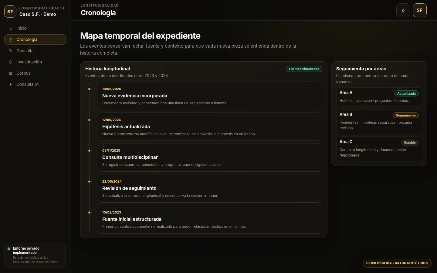 Cronología sintética del sistema longitudinal